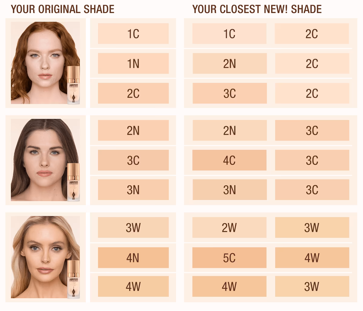 کرم پودر شارلوت تیلبری مدل Airbrush Flawless Foundation — تصویر ۲