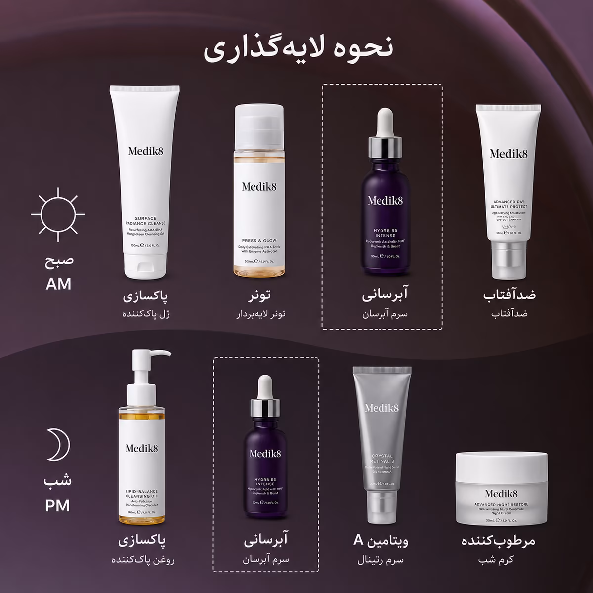 سرم آبرسان Medik8 Hydr8 Intense Hyaluronic Acid | آبرسانی عمیق و ماندگار پوست — تصویر ۷