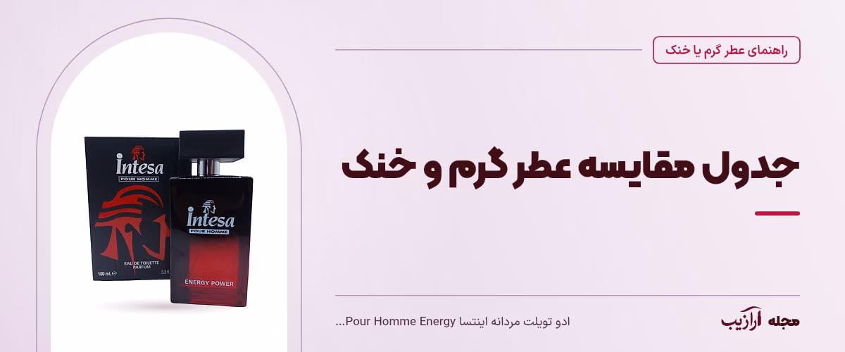جدول مقایسه عطر گرم و خنک — ادو تویلت مردانه اینتسا Pour Homme Energy Power، از محصولات مرتبط با عطر گرم یا خنک