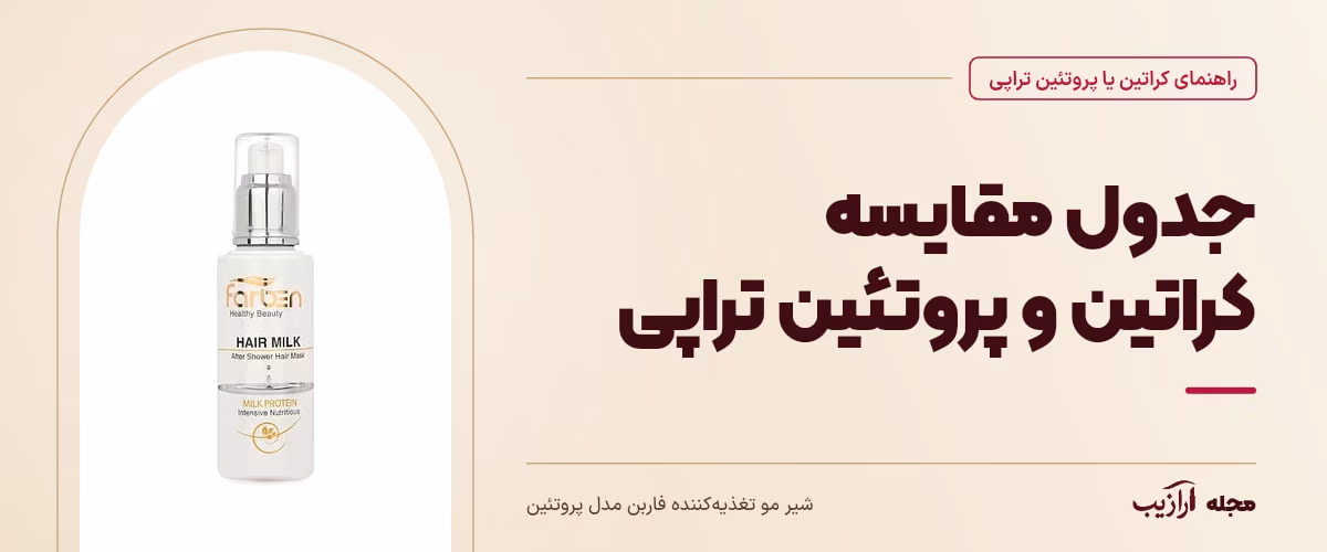 جدول مقایسه کراتین و پروتئین تراپی — شیر مو تغذیه‌کننده فاربن مدل پروتئین، از محصولات مرتبط با کراتین یا پروتئین تراپی