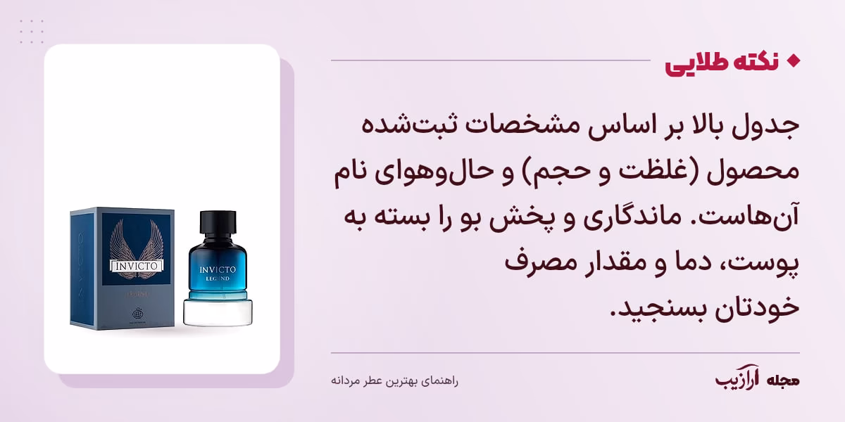 نکته طلایی بهترین عطر مردانه: جدول بالا بر اساس مشخصات ثبت‌شده محصول (غلظت و حجم) و حال‌وهوای نام آن‌هاست. ماندگاری و پخش بو را بسته به پوست، دما و مقدار مصرف خودتان بسنجید.