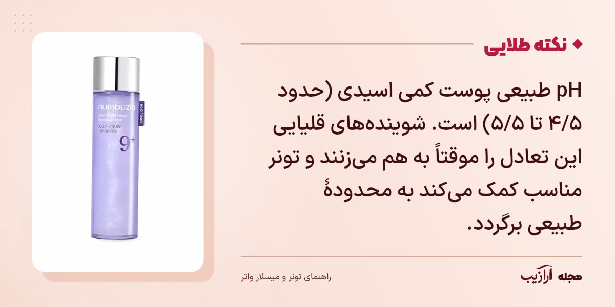 نکته طلایی تونر و میسلار واتر: pH طبیعی پوست کمی اسیدی (حدود ۴/۵ تا ۵/۵) است. شویندههای قلیایی این تعادل را موقتاً به هم میزنند و تونر مناسب کمک میکند به محدودهٔ طبیعی برگردد.