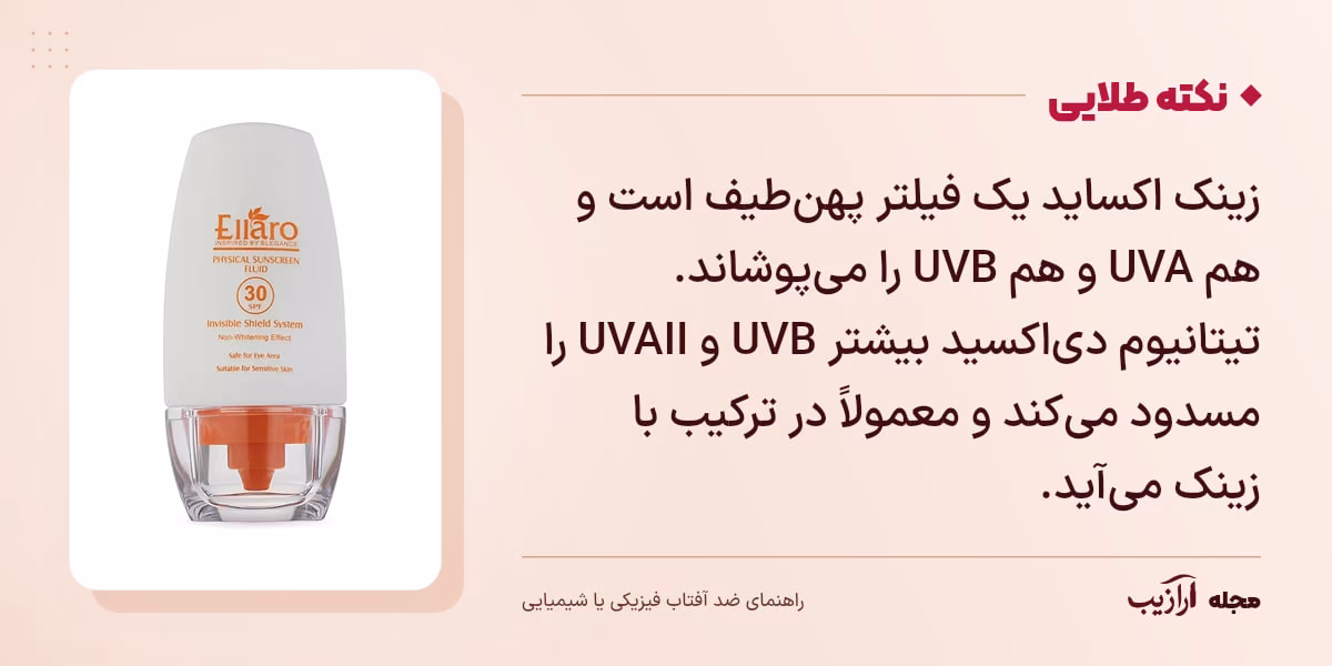 نکته طلایی ضد آفتاب فیزیکی یا شیمیایی: زینک اکساید یک فیلتر پهنطیف است و هم UVA و هم UVB را میپوشاند. تیتانیوم دیاکسید بیشتر UVB و UVAII را مسدود میکند و معمولاً در ترکیب با زینک میآید.