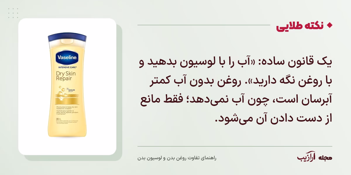 نکته طلایی تفاوت روغن بدن و لوسیون بدن: یک قانون ساده: «آب را با لوسیون بدهید و با روغن نگه دارید». روغن بدون آب کمتر آبرسان است، چون آب نمیدهد؛ فقط مانع از دست دادن آن میشود.
