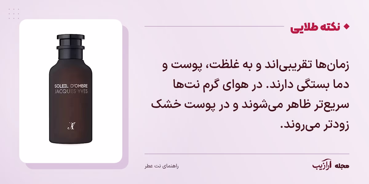 نکته طلایی نت عطر: زمانها تقریبیاند و به غلظت، پوست و دما بستگی دارند. در هوای گرم نتها سریعتر ظاهر میشوند و در پوست خشک زودتر میروند.
