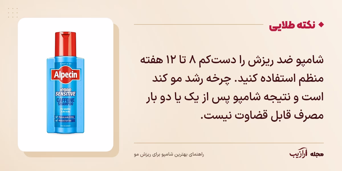 نکته طلایی بهترین شامپو برای ریزش مو: شامپو ضد ریزش را دست‌کم ۸ تا ۱۲ هفته منظم استفاده کنید. چرخه رشد مو کند است و نتیجه شامپو پس از یک یا دو بار مصرف قابل قضاوت نیست.