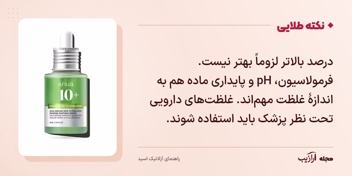 نکته طلایی آزلائیک اسید: درصد بالاتر لزوماً بهتر نیست. فرمولاسیون، pH و پایداری ماده هم به اندازهٔ غلظت مهم‌اند. غلظت‌های دارویی تحت نظر پزشک باید استفاده شوند.